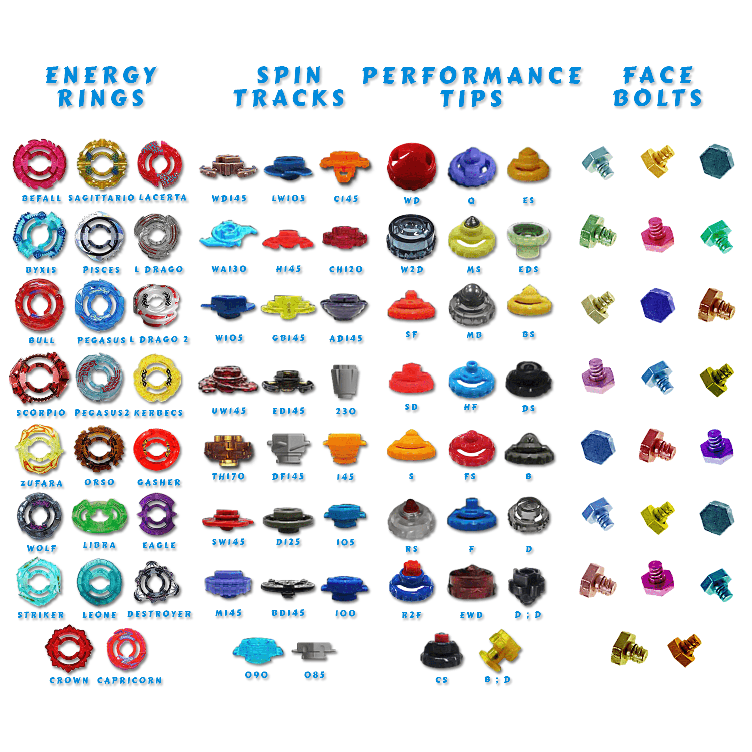 36 Piece Beyblade Part Customizing Set - Image 3