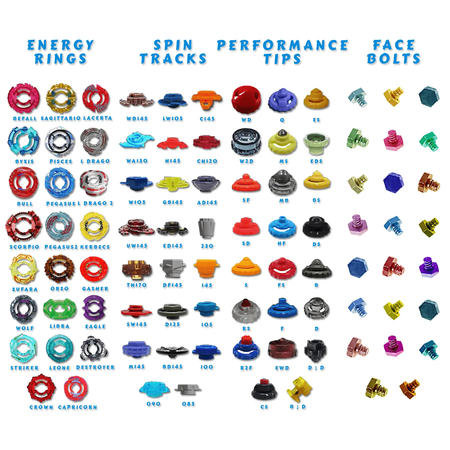 36 Piece Beyblade Part Customizing Set - Image 3